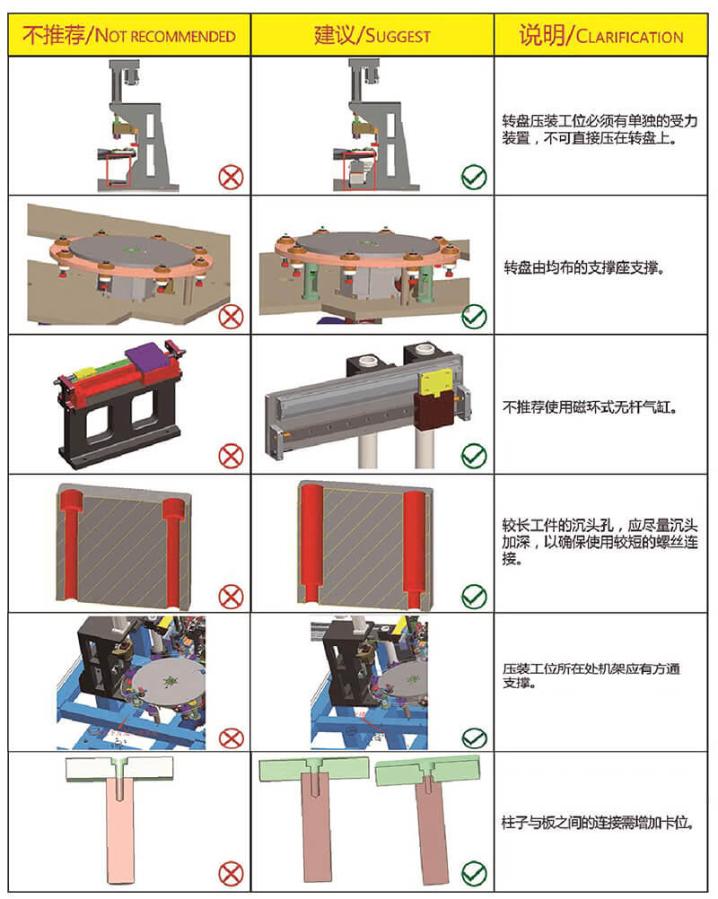 非標自動化設計