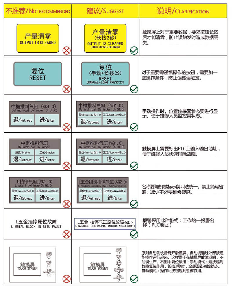 非標自動化機械設計