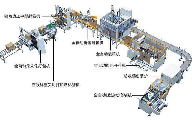 非標(biāo)自動(dòng)包裝流水線