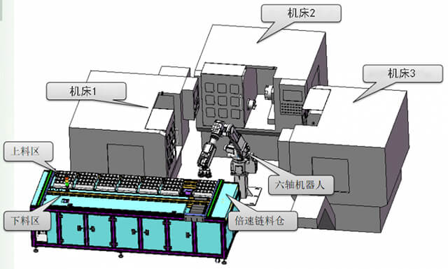 多工位上下料機器人