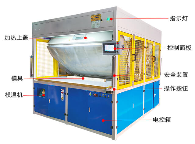 汽車中控臺包覆設備