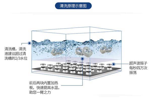 超聲波清洗機(jī)工作原理
