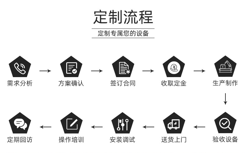真空碳?xì)淝逑礄C(jī)定制流程